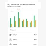 Sense Energy Monitor with Solar thumbnail 5