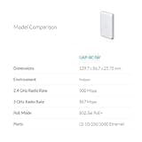 Ubiquiti Networks UniFi AP AC In Wall thumbnail 2