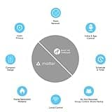 Onvis Smart Plug thumbnail 2