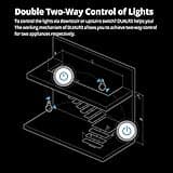SONOFF WiFi Smart Curtain Switch thumbnail 3