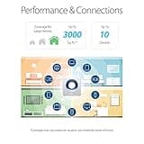 ASUS AC2600 WiFi Router (Blue Cave) thumbnail 3