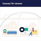 Amazon eero high-speed wifi 6 router and booster thumbnail 2