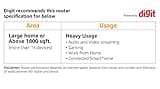 Linksys Velop Mesh Home WiFi System thumbnail 3