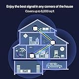 Tenda Nova Mesh WiFi System MW12 thumbnail 3