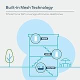 Linksys Mesh Wifi 5 Router thumbnail 3