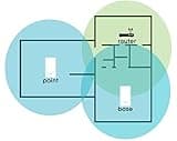 milo 2.0 Two-Pack WiFi Range Extenders thumbnail 5
