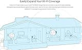 TP-Link AC1200 WiFi Range Extender thumbnail 4