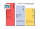 Honeywell Home RTH9600WF Smart Color Thermostat thumbnail 3