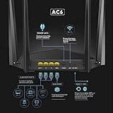 Tenda AC1200 Smart WiFi Router thumbnail 2