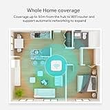 Zigbee Hub Gateway thumbnail 5