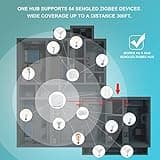 Sengled Smart Light Bulb Starter Kit thumbnail 2