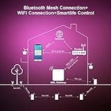 YARBO Tuya Bluetooth Gateway Hub thumbnail 5