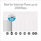 NETGEAR Orbi Tri-Band Whole Home Mesh WiFi System with 2.2Gbps Speed (RBK23) thumbnail 5