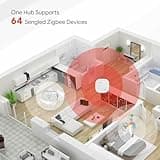Sengled Smart Light Bulb Starter Kit thumbnail 4