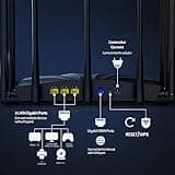 Tenda AC23 Smart WiFi Router thumbnail 2
