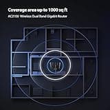 Tenda AC23 Smart WiFi Router thumbnail 3
