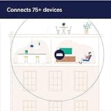 Amazon eero Pro 6 mesh Wi-Fi 6 router thumbnail 2