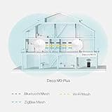 TP-Link Smart Hub & Whole Home WiFi Mesh System thumbnail 2