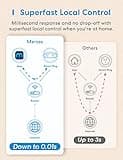meross WiFi Dual Smart Plug thumbnail 5