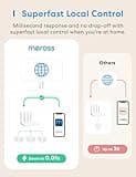 Meross Smart Plug Mini thumbnail 5