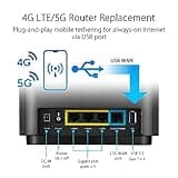 ASUS ZenWiFi AX6600 Tri-Band Mesh WiFi 6 System (XT8 2PK) thumbnail 5