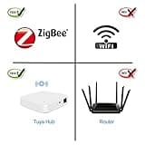 Zigbee Power Strip thumbnail 3