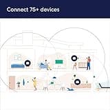 Amazon eero 6 dual-band mesh Wi-Fi 6 system with built-in Zigbee smart home hub thumbnail 2