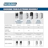 Schlage Z-Wave Connect Century Touchscreen Deadbolt thumbnail 4