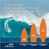 ARRIS SURFboard mAX W30 Tri-Band Mesh Ready Wi-Fi 6 Router thumbnail 4