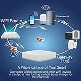 WiFi Gateway Wireless Smart Bridge thumbnail 3