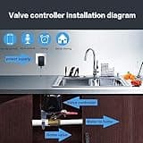 Zigbee Water Valve thumbnail 4