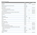 Comprehensive Gateway Security Suite for TZ400 Series (1 Year) thumbnail 3