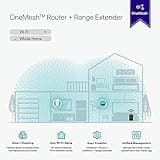 TP-Link AC1900 WiFi Extender (RE550) thumbnail 4