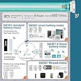 SmartWings Motorized Roller Shades thumbnail 3