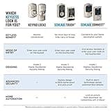 Schlage BE469ZPVCAM716 thumbnail 2