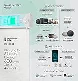 Yoolax Motorized Smart Blind thumbnail 5