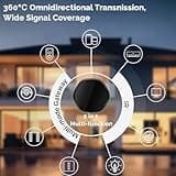 MOES ZigBee & Bluetooth & Mesh Gateway with IR Remote Controller thumbnail 3