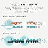TP-Link AC1200 WiFi Extender thumbnail 4