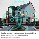 Meshforce Mesh WiFi System M3s Suite thumbnail 2