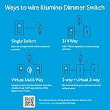Aeotec Wall Dimmer Switch thumbnail 3