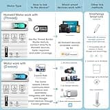 SmartWings Motorized Cellular Shades thumbnail 5