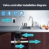 UseeLink Smart WiFi Water/Gas Valve thumbnail 5