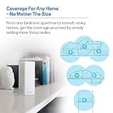 Linksys Velop Mesh Home WiFi System thumbnail 5