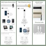 Motorized Blinds with Remote thumbnail 2