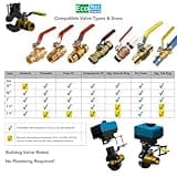 EcoNet Controls EVC200-EU The Bulldog Valve Robot thumbnail 2