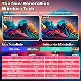 TV Box Android 13.0 4GB RAM 32GB ROM RK3528 WiFi 6 Smart TV Box RGB Light Set Top Box BT5.0 Ultra HD 1080P 4K 8K HLG Mode HDR10+ WiFi 6 USB 3.0 Android Box with Mini Wireless Backlit Keyboard thumbnail 5